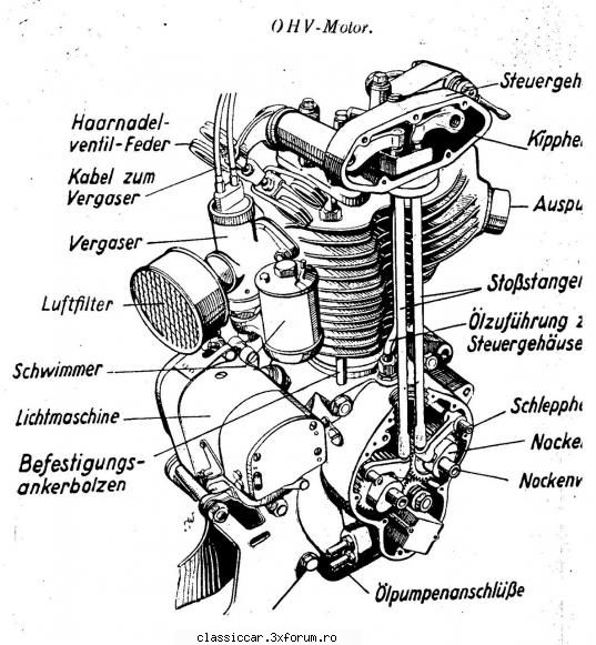 nsu 351 osl din 1938 motor chiulasa fonta